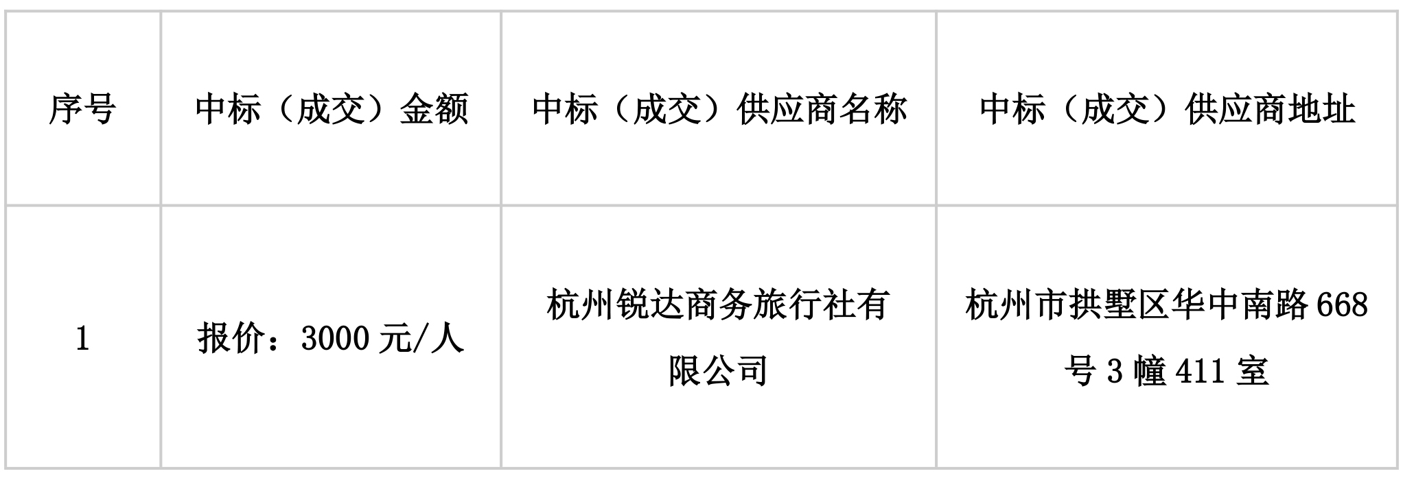 浙江省成套招標(biāo)代理有限公司關(guān)于浙江金控投資有限公司工會委員會2024-2025年度職工療休養(yǎng)項(xiàng)目的成交結(jié)果公告-1.jpg
