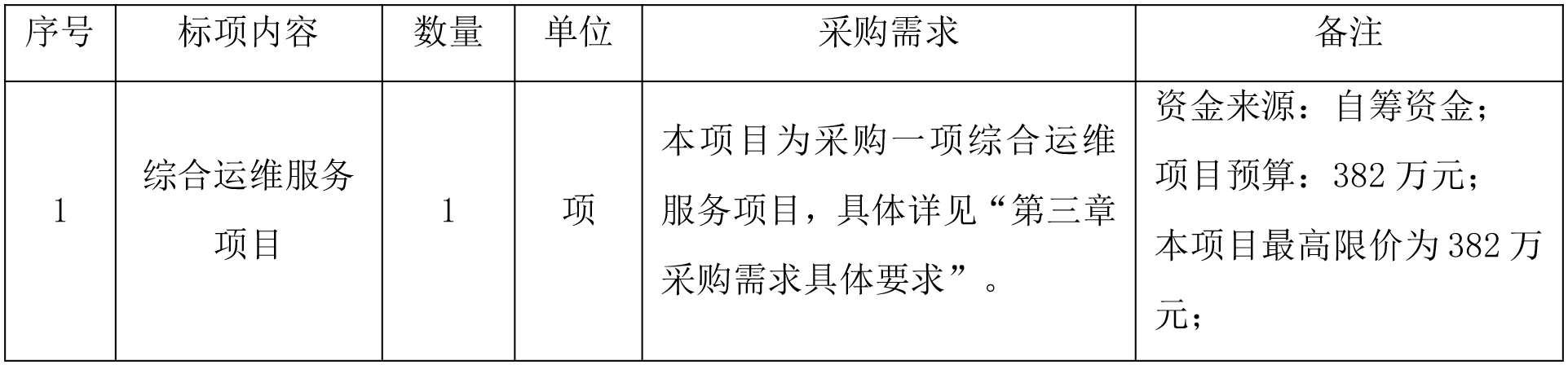 綜合運(yùn)維服務(wù)項(xiàng)目公開(kāi)招標(biāo)公告.jpg