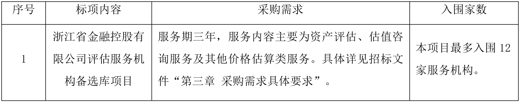 浙江省成套招標代理有限公司關于浙江省金融控股有限公司評估服務機構(gòu)備選庫項目的公開招標公告(1).jpg