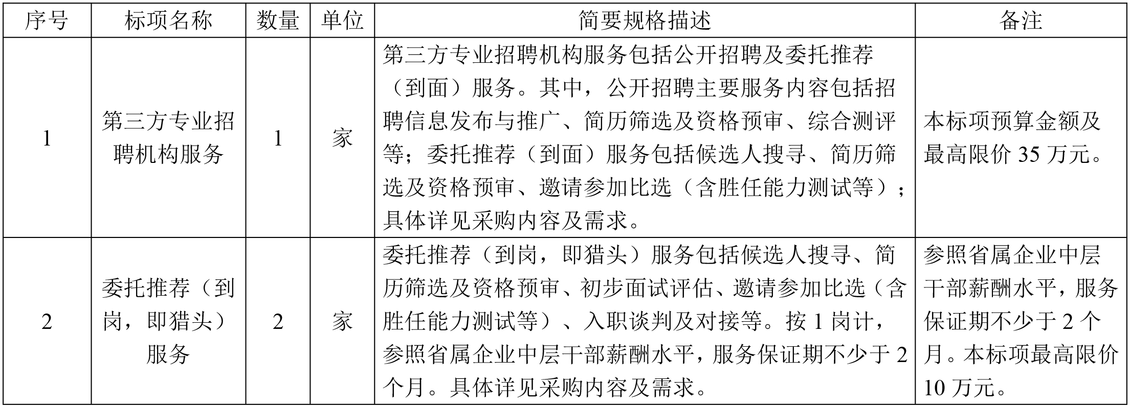 浙江省成套招標(biāo)代理有限公司關(guān)于第三方專業(yè)招聘機(jī)構(gòu)服務(wù)采購及委托推薦到崗(獵頭)服務(wù)采購項目的競爭性磋商公告.jpg