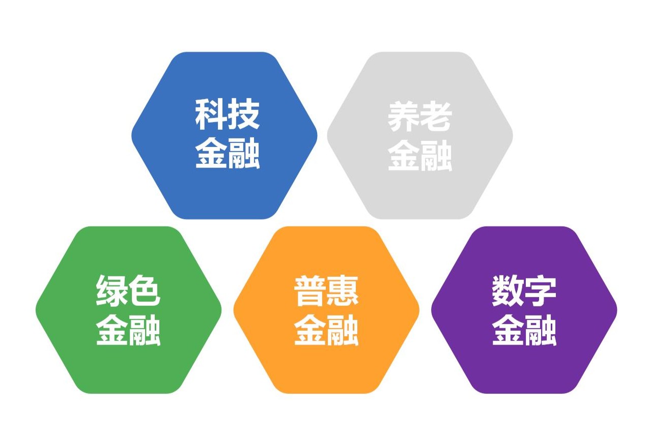 0401聚焦金融“五篇大文章”｜浙江金控积极打造浙江特色国有金融资本管理模式服务金融强省建设.jpg